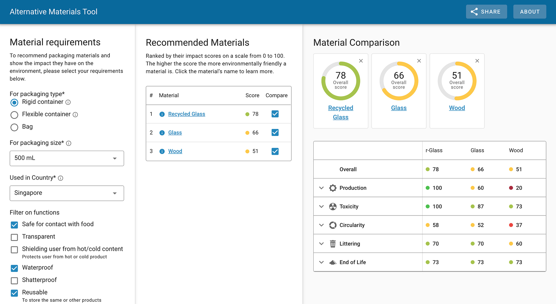 AMT_tool_3