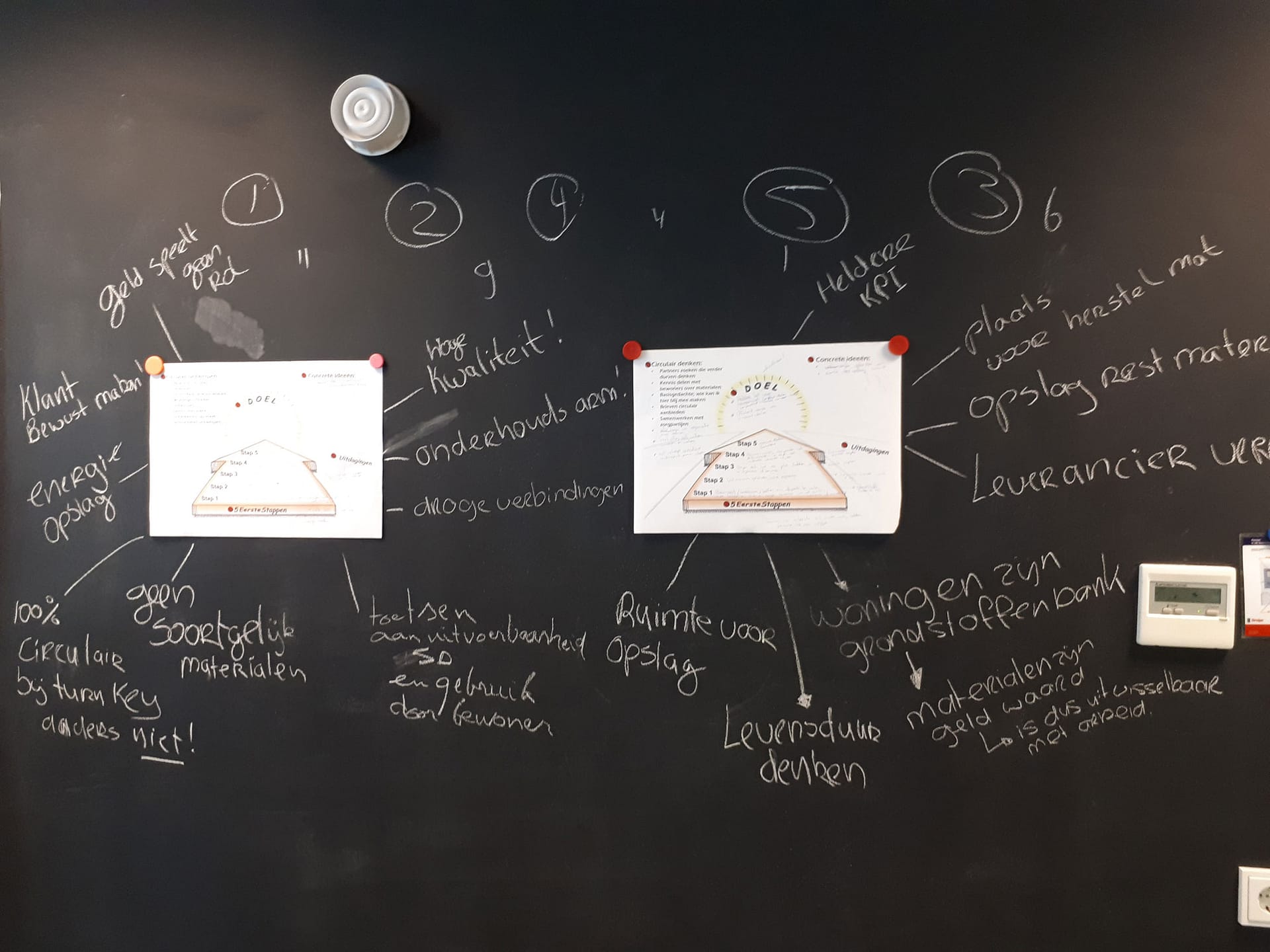 The interactive workshops helped inform development of circular KPIs for Area’s social housing developments.