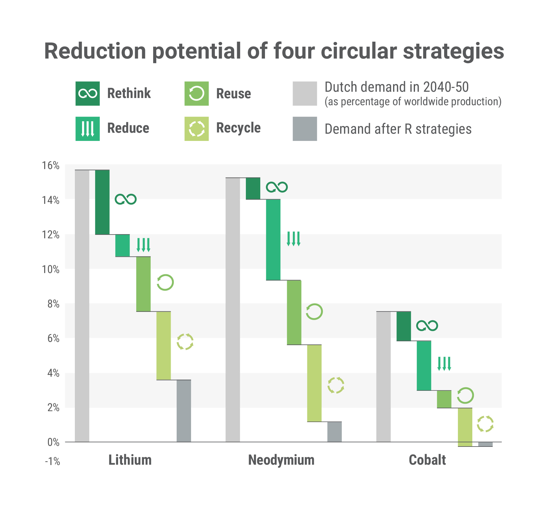 CriticalMetals_RStrategyChart_V01_TJ