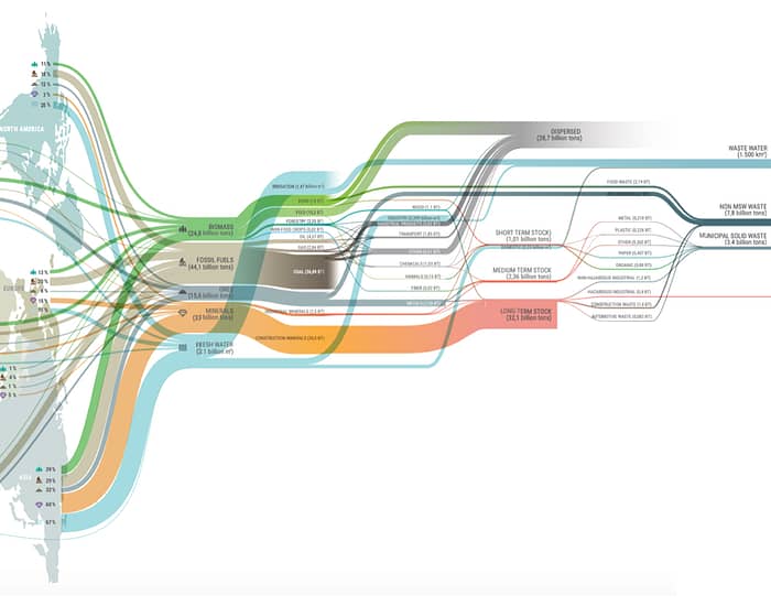 Global Material Flows_2014