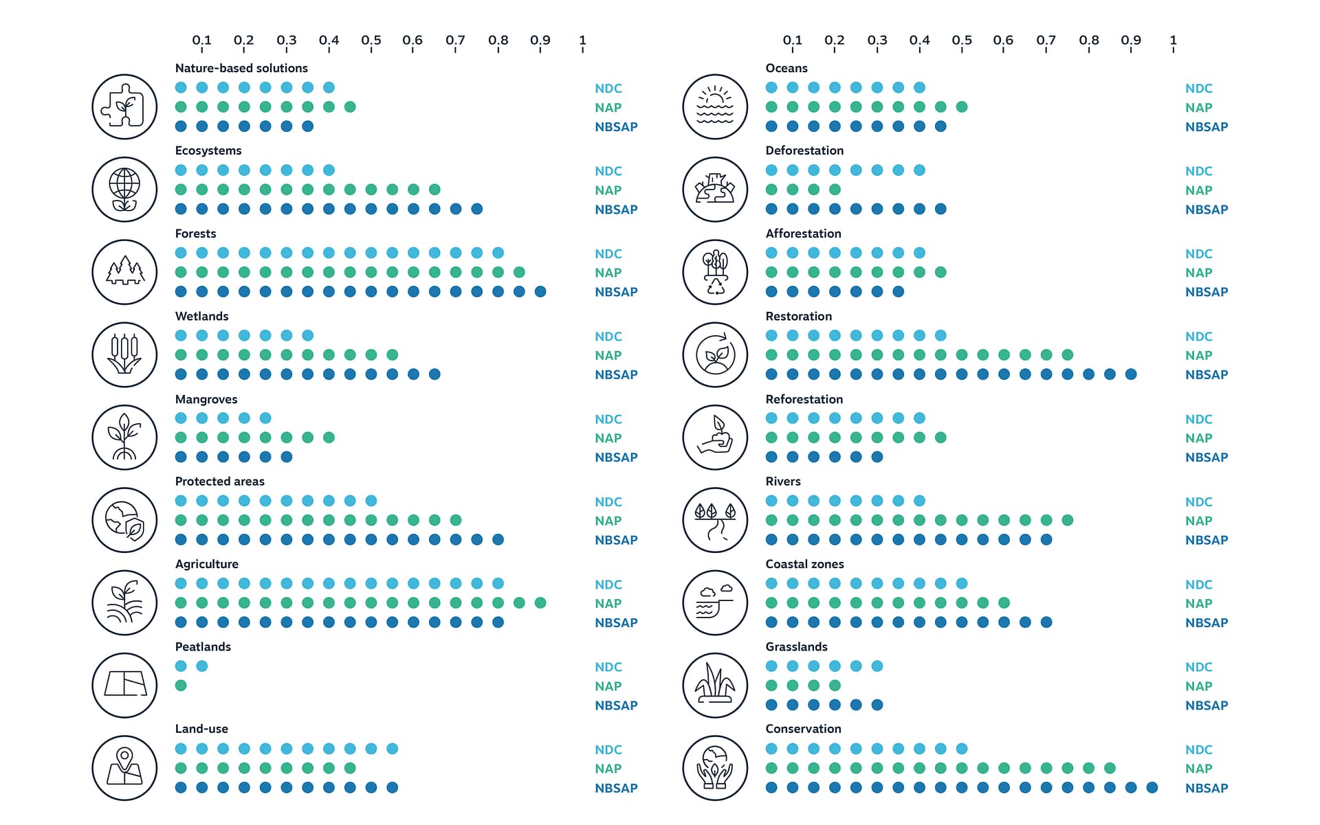 Metabolic_N4C_NDC,NAP,NBSAP_graphic_v02_TJ-01