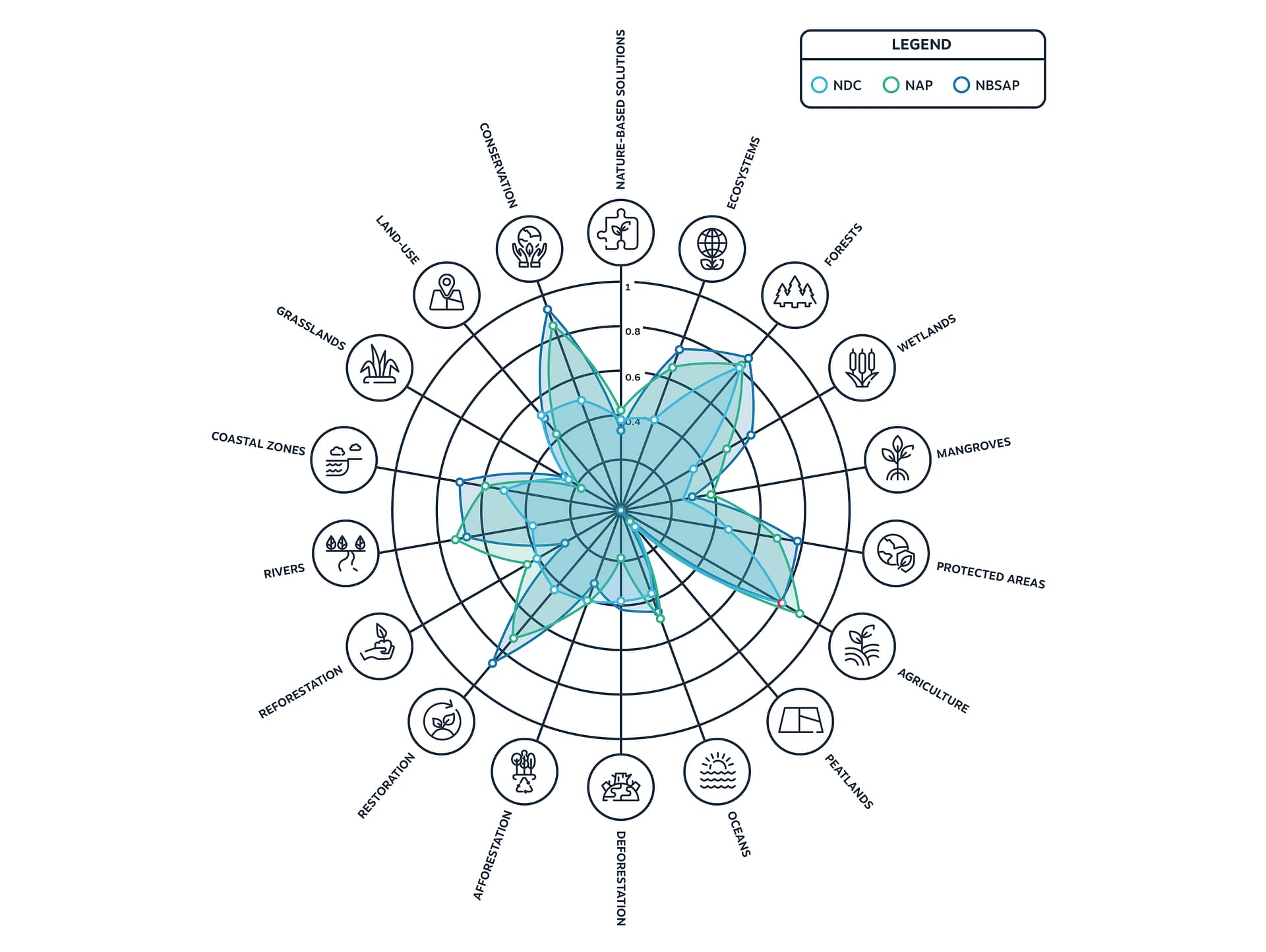 Metabolic_N4C_NDC,NAP,NBSAP_graphic_v02_TJ-02