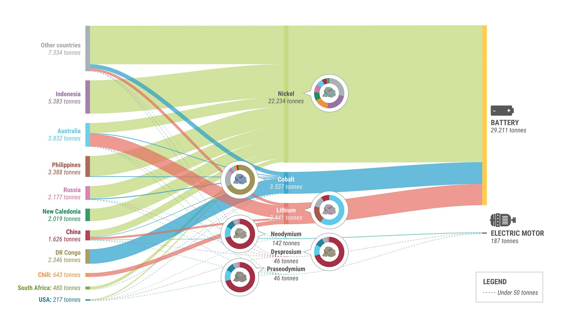 The origins and applications of metals, depending on a handful of countries for supply.