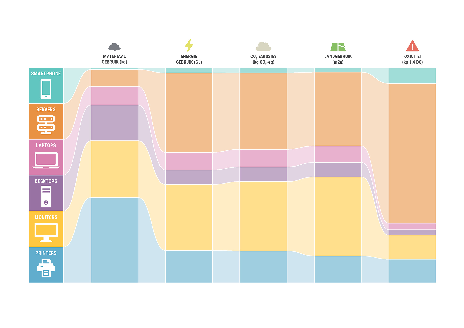 RWS_CircularIT_StackedBarChart_v07_SU