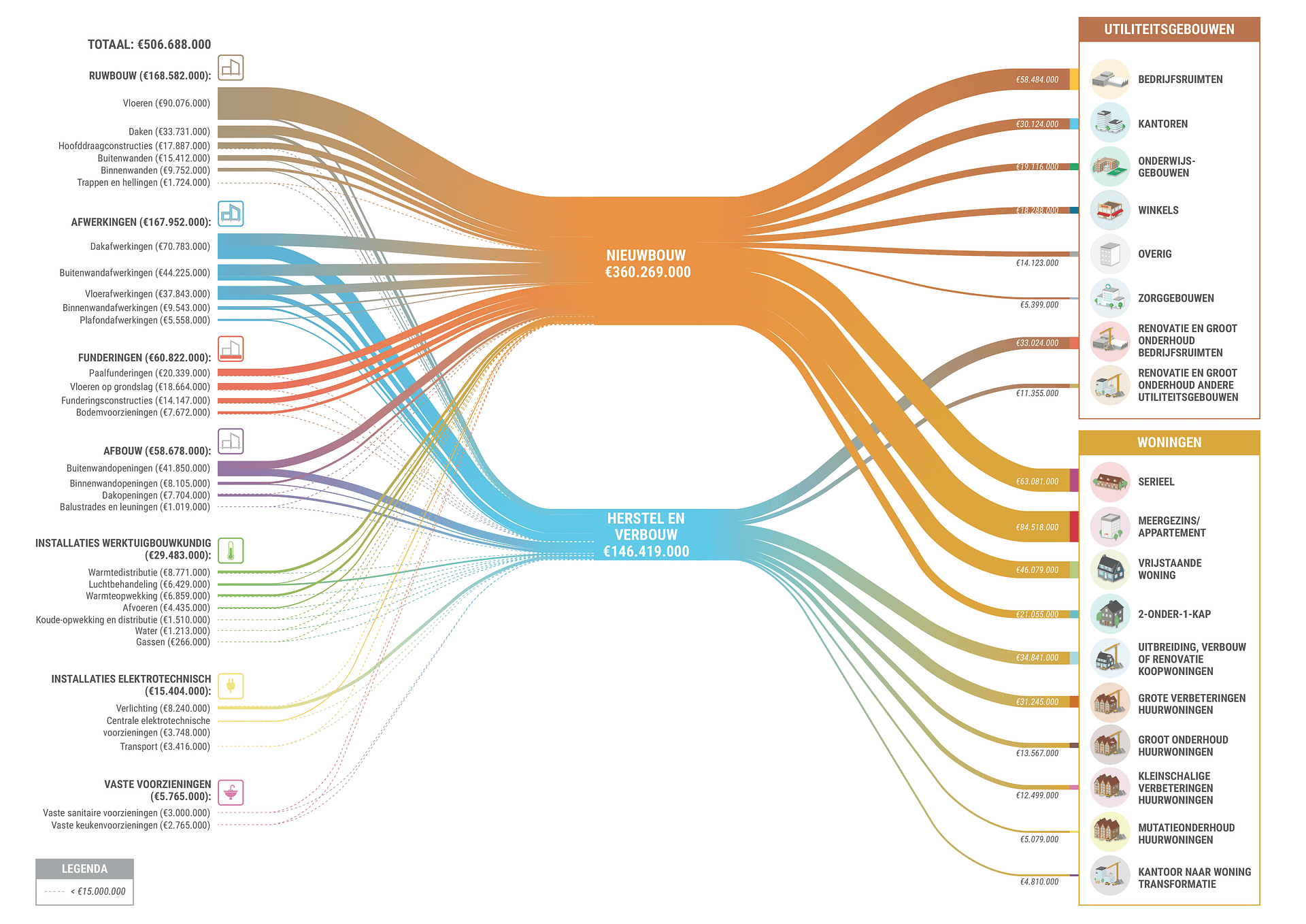 MKI for incoming material flows in the Dutch construction economy in 2014