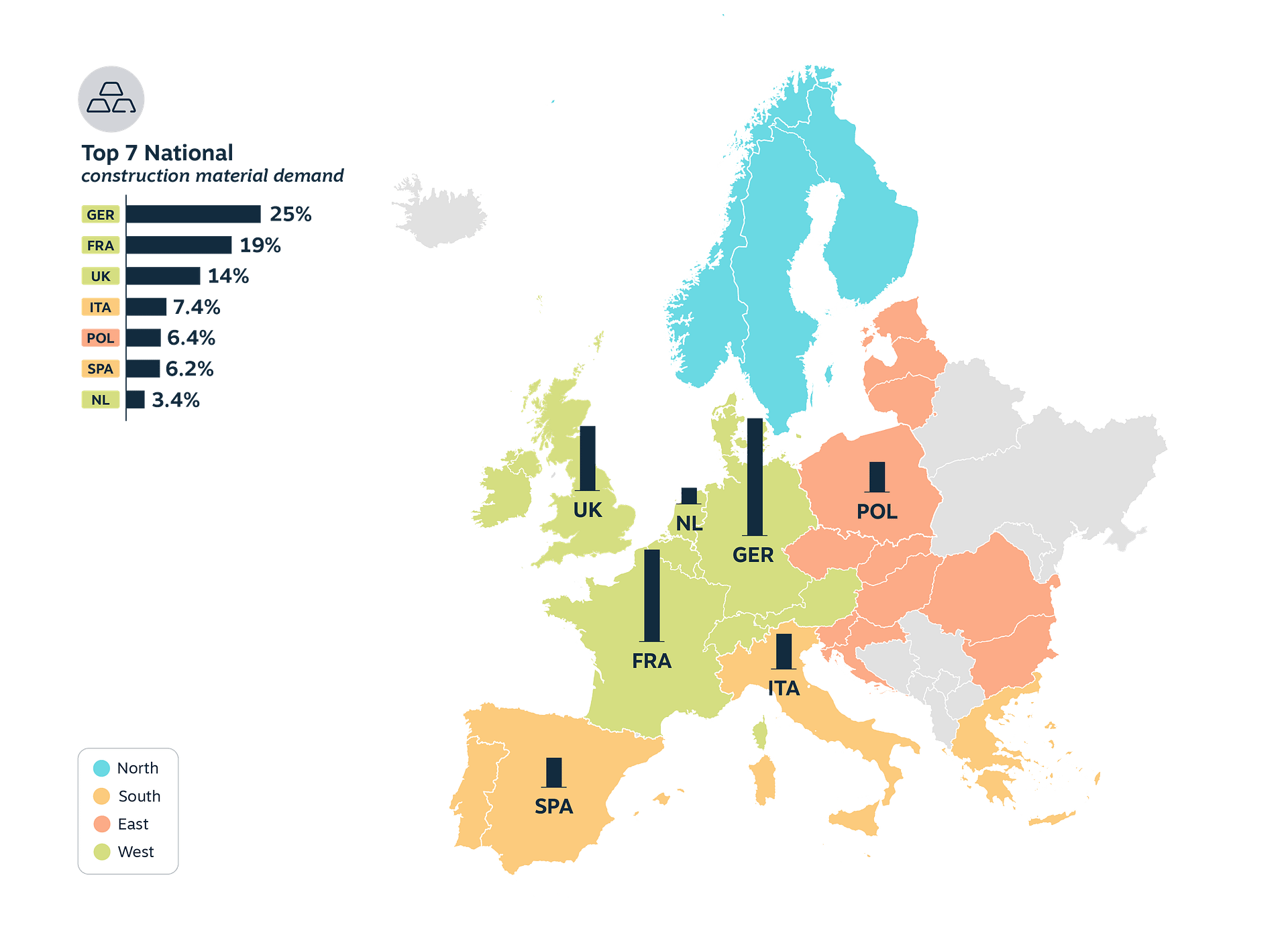 These seven countries are projected to have the highest demand for construction materials through 2030.