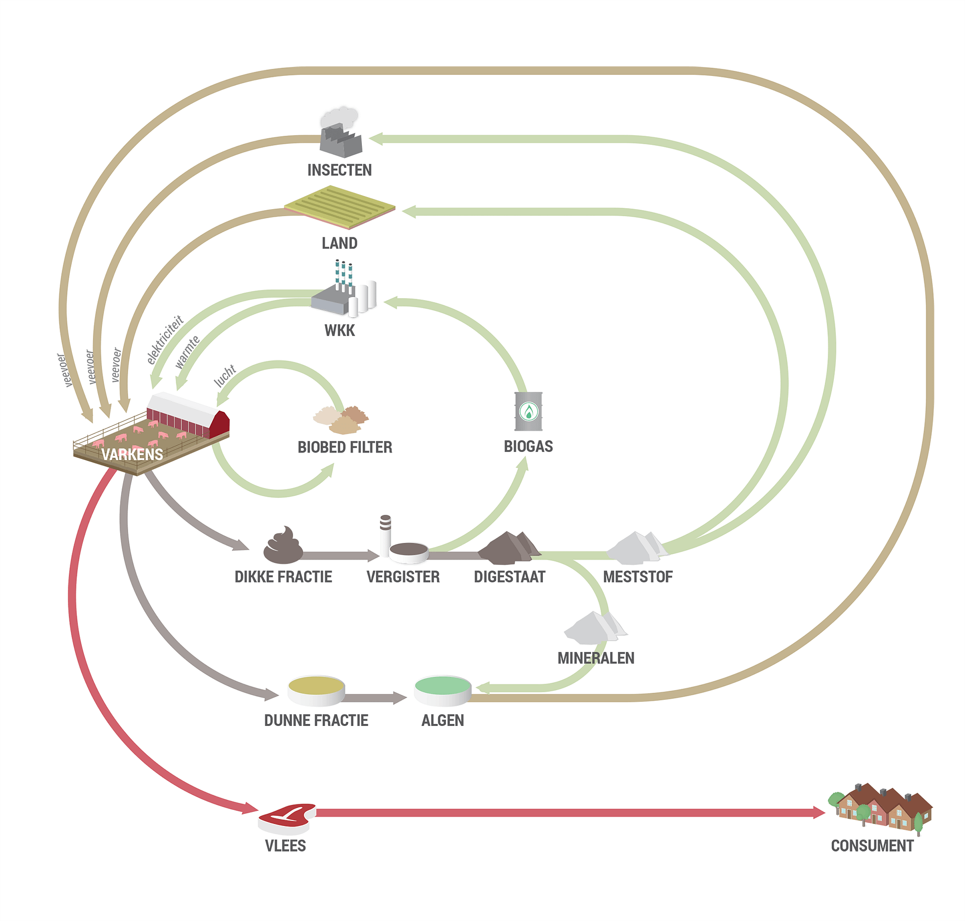 BrabantDiagram