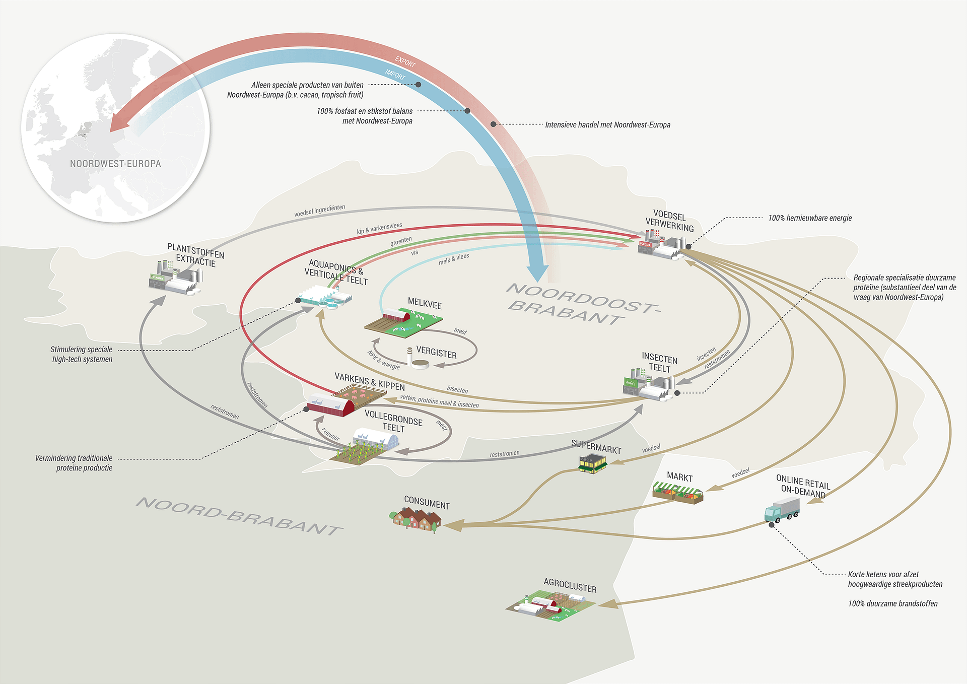 nitrogen emission solutions