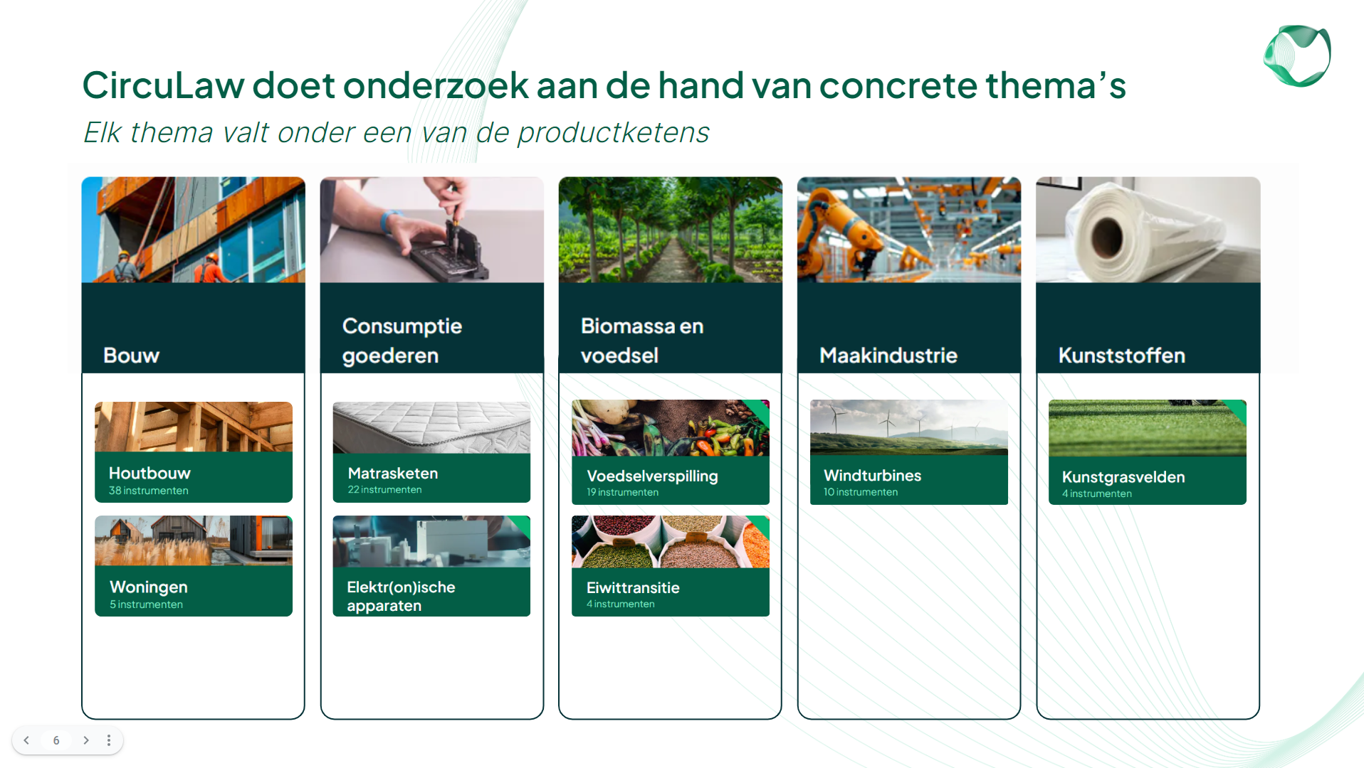 CircuLaw develops regulations for different themes within the core value chains of the Dutch government.