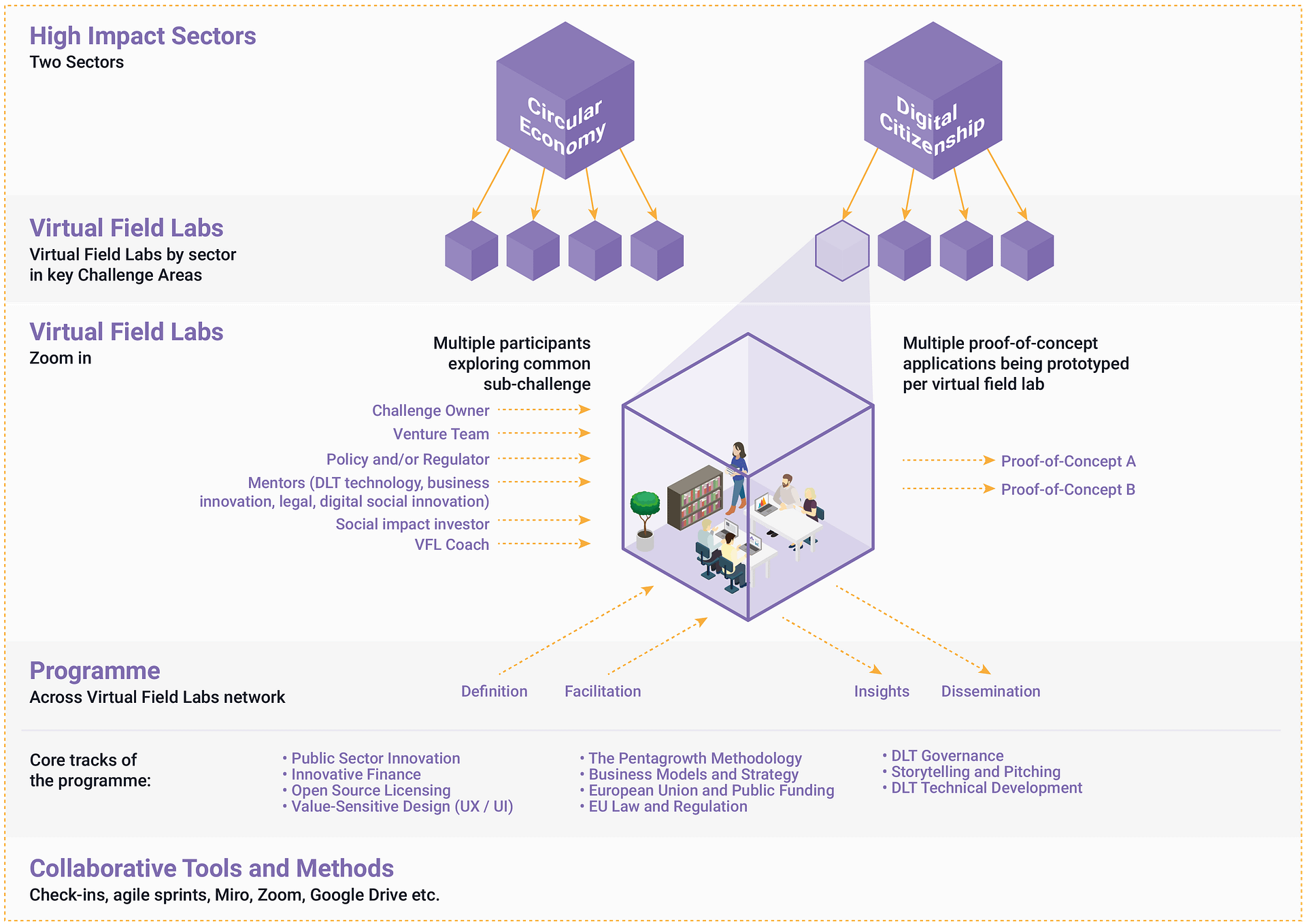 DLT4EU_VirtualLabs_website-01