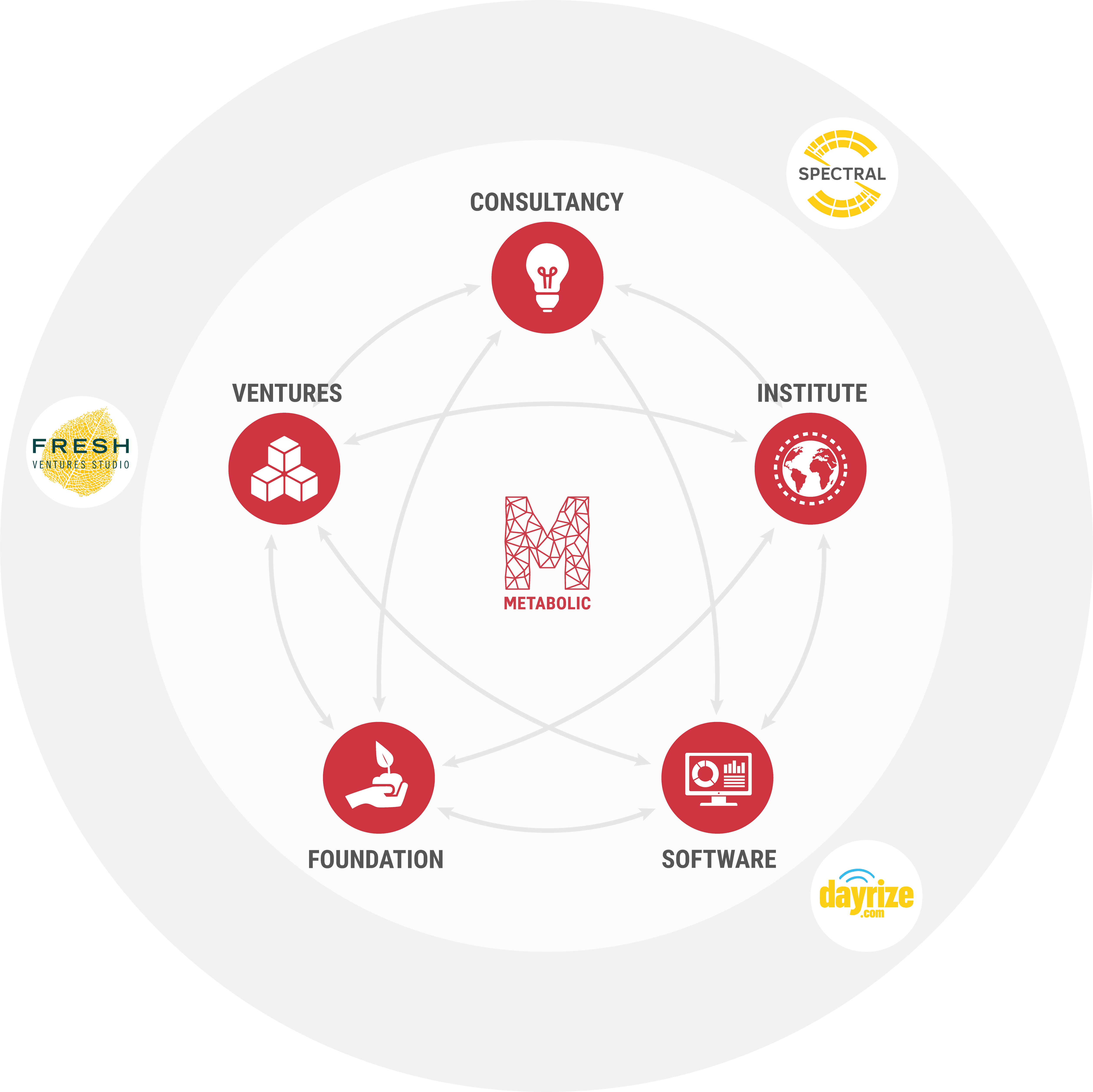 Metabolic Ecosystem graphic