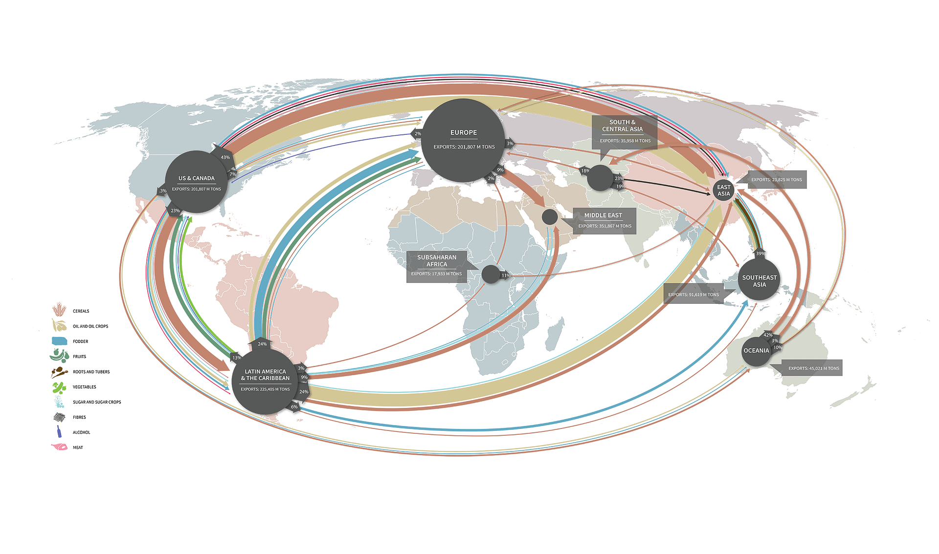 GlobalFoodSystem6