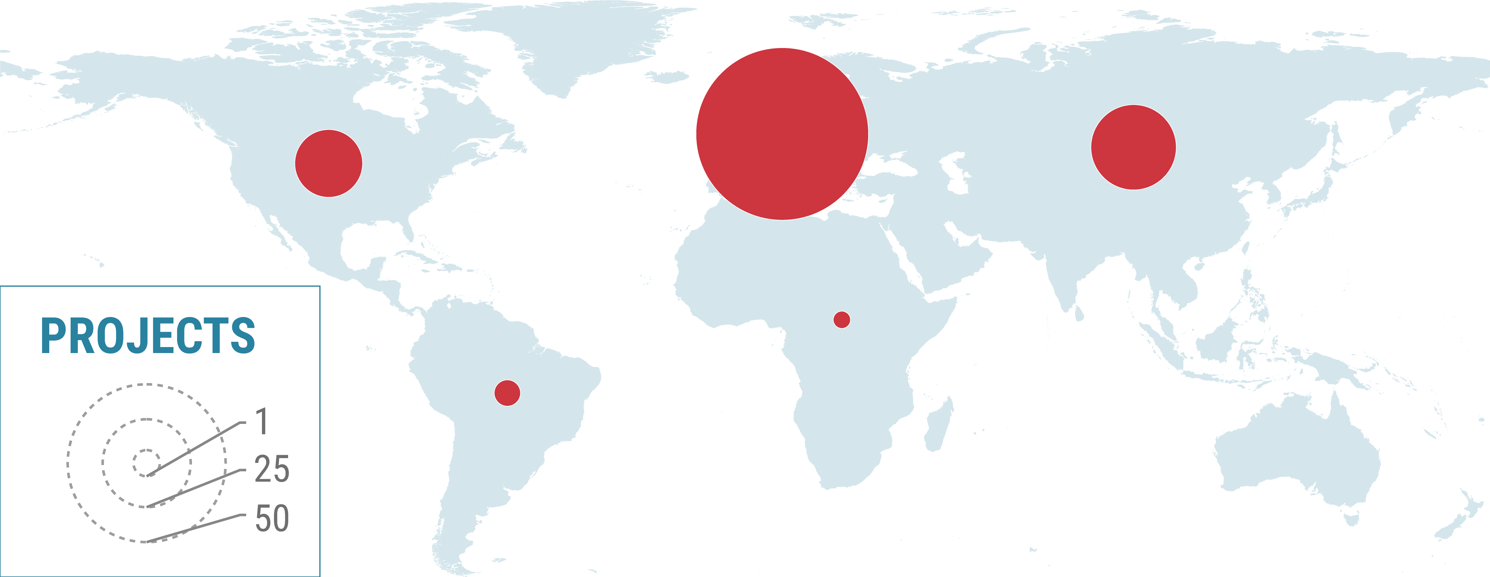 Map showing overview of what continents Metabolic worked in. Sorted by most projects to least: Europe, Asia, North America, South America and Africa.