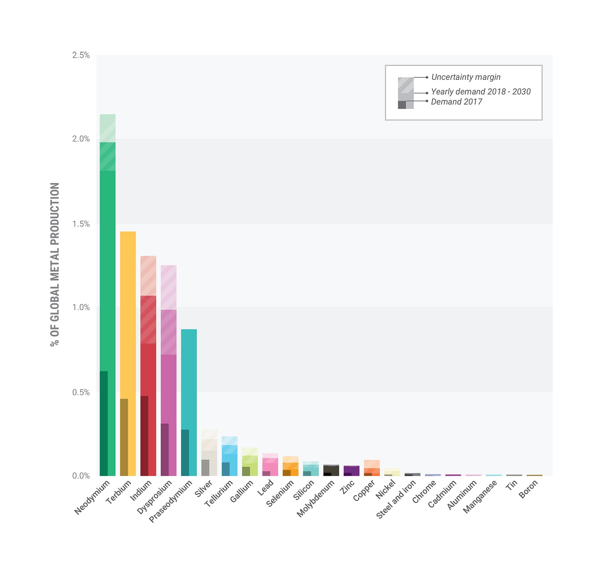 MetalsBarChart