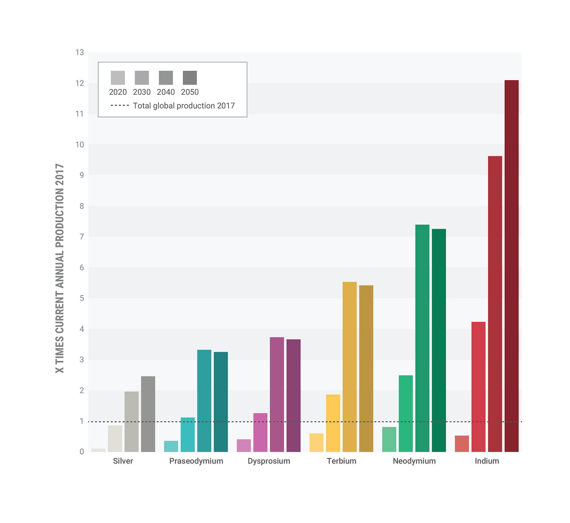 MetalsBarChart2