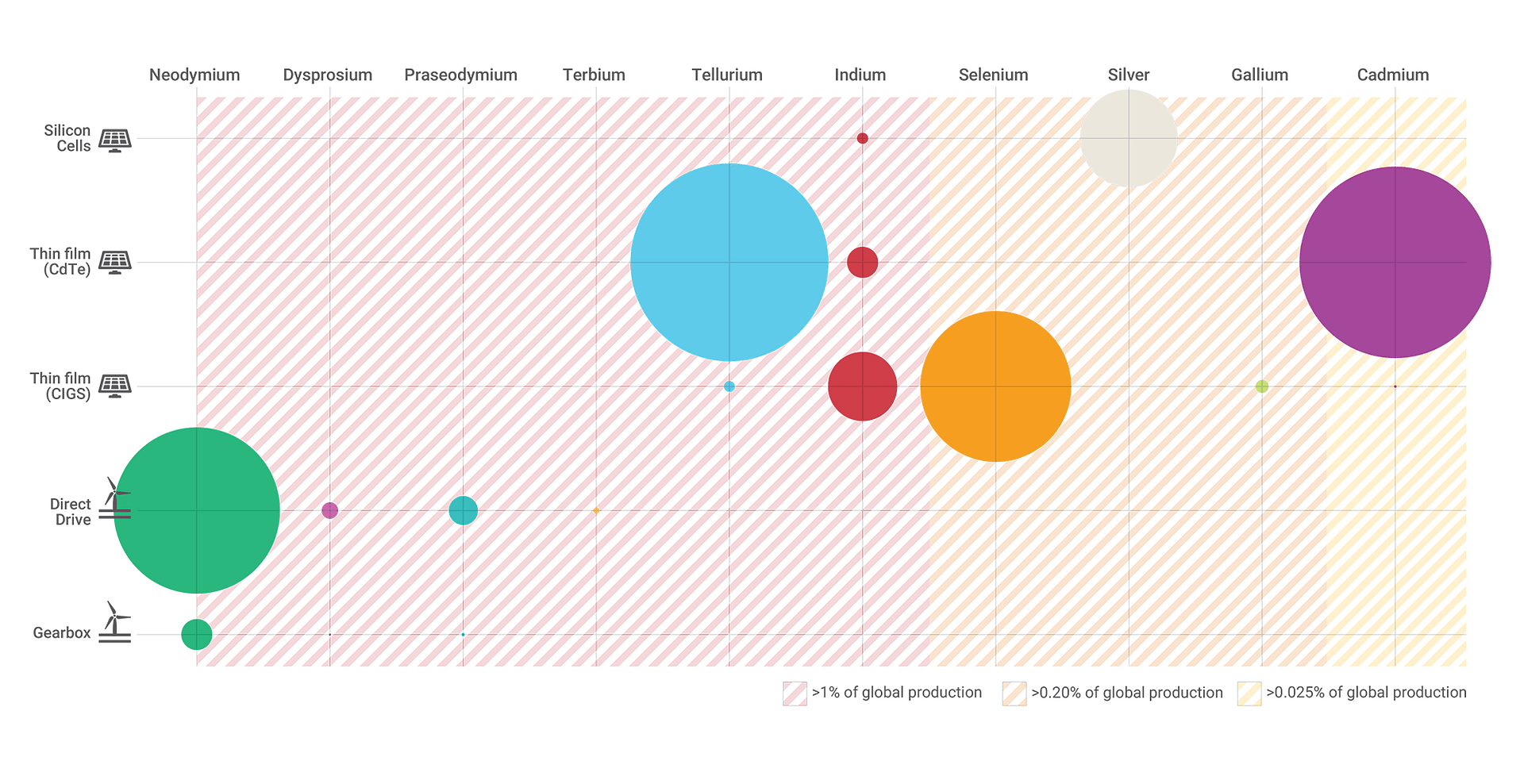 MetalsBubbleChart