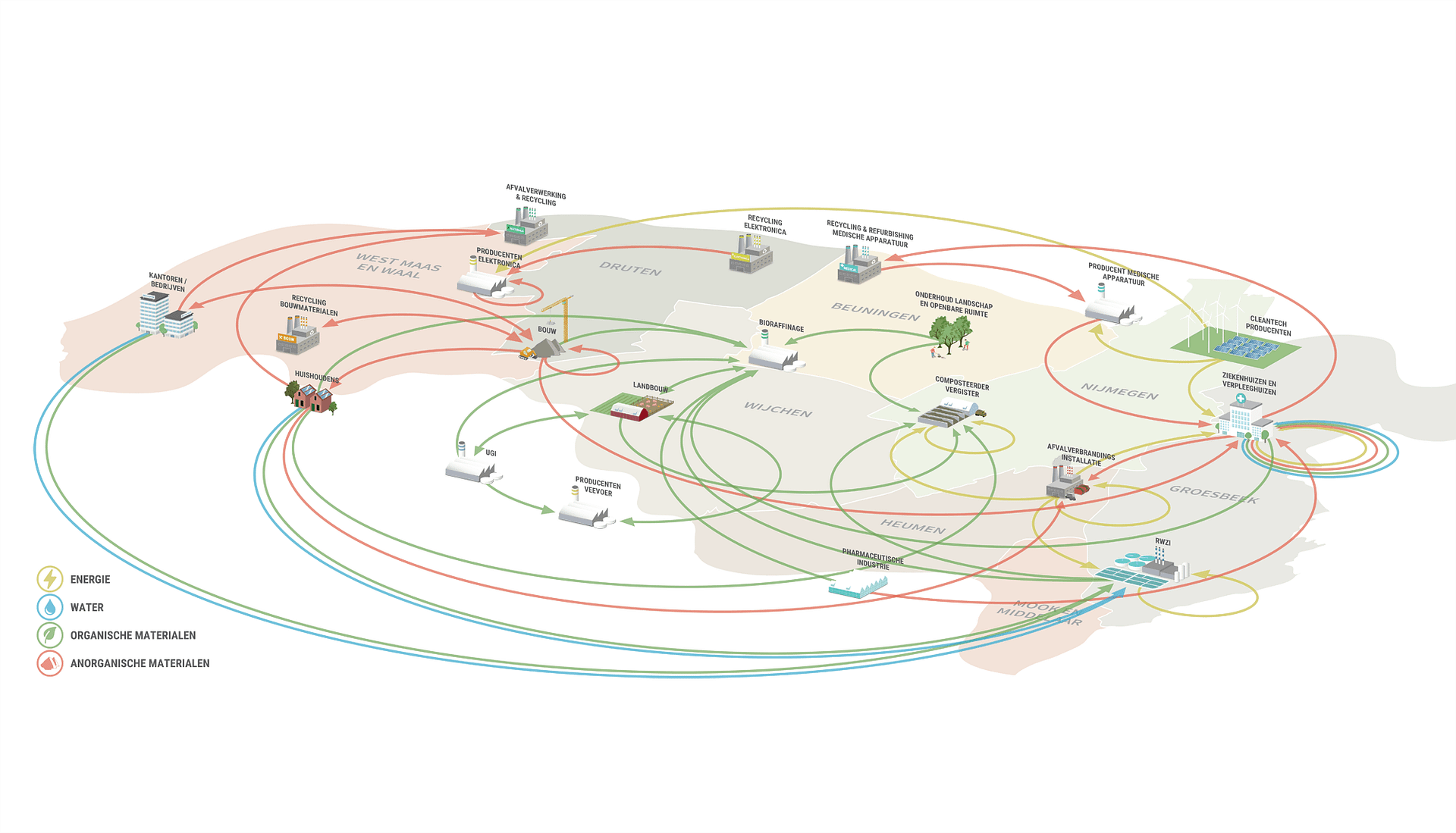 The SCREEN project sought to identify synergies between regions across Europe to stimulate the circular economy.