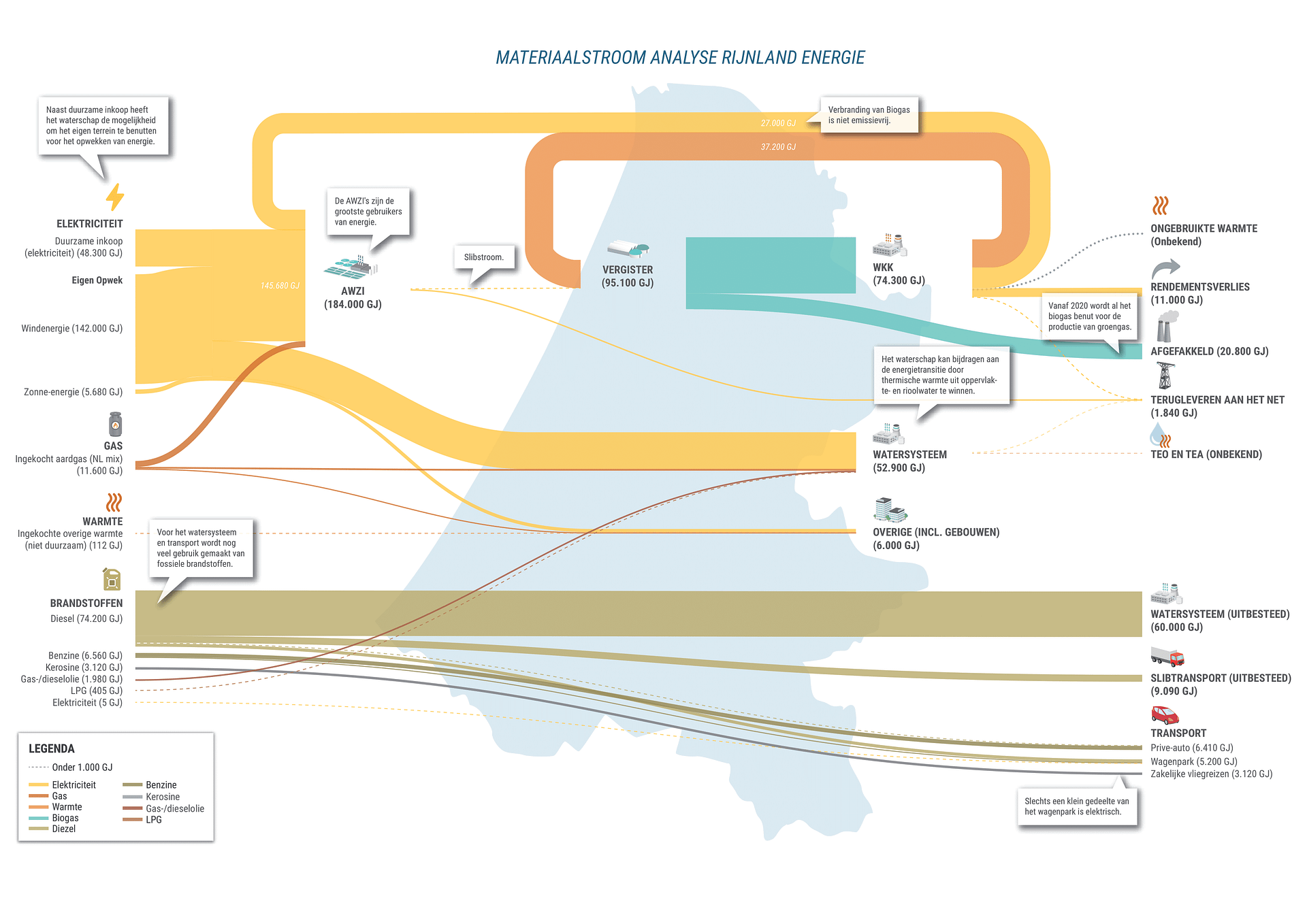 Our material flow analysis (MFA) helps to identify which resource flows are in conflict with a circular objective.