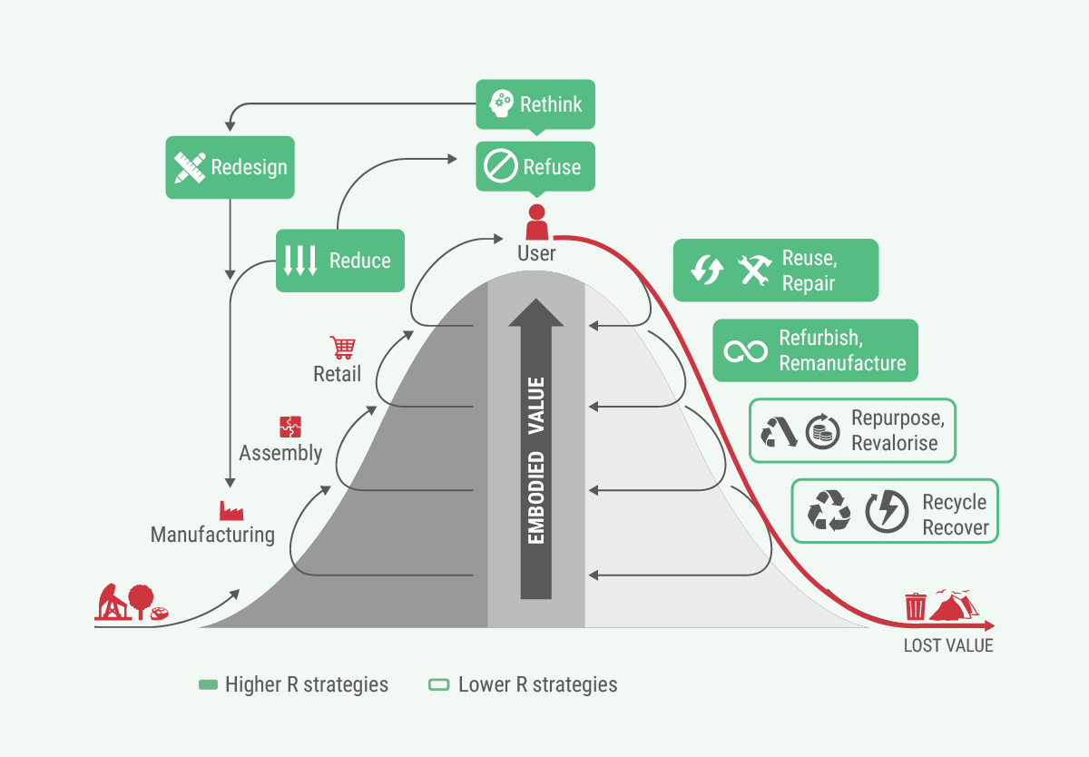 Adapted Circular Value Hill Model, (Metabolic, 2021)