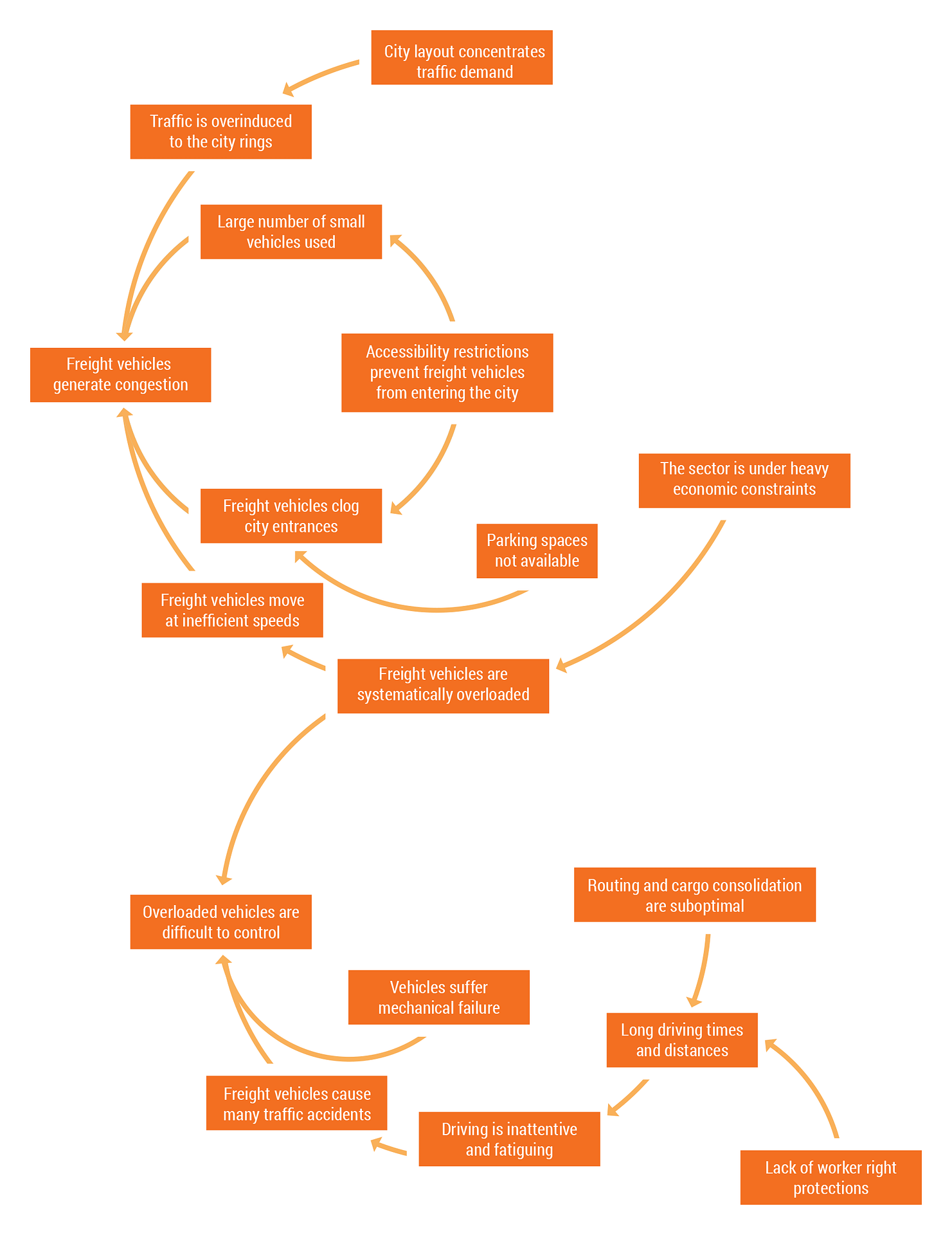 spatial_conflict_system