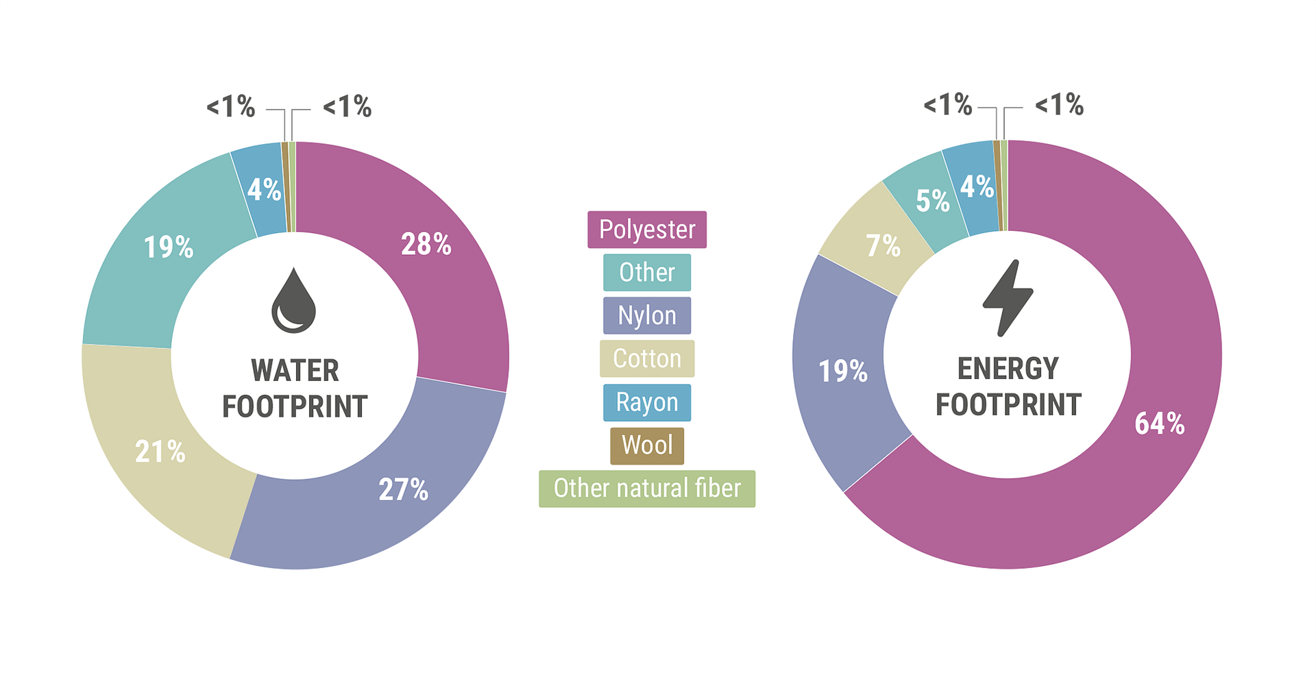 TTRI_ImpactPieCharts