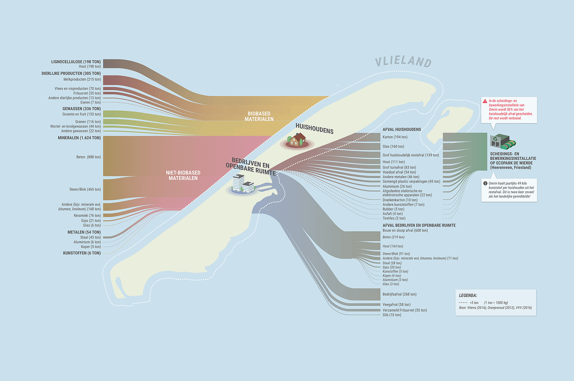 VlielandSankey